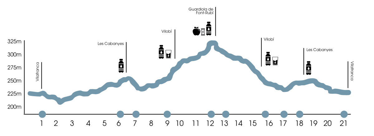 Mapa del recorregut